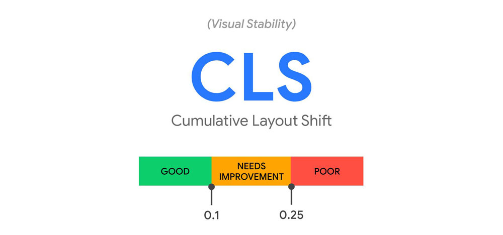 CLS - Cumulative Layout Shift